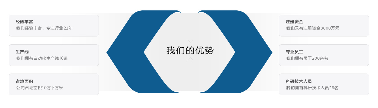 十大滚球app官网